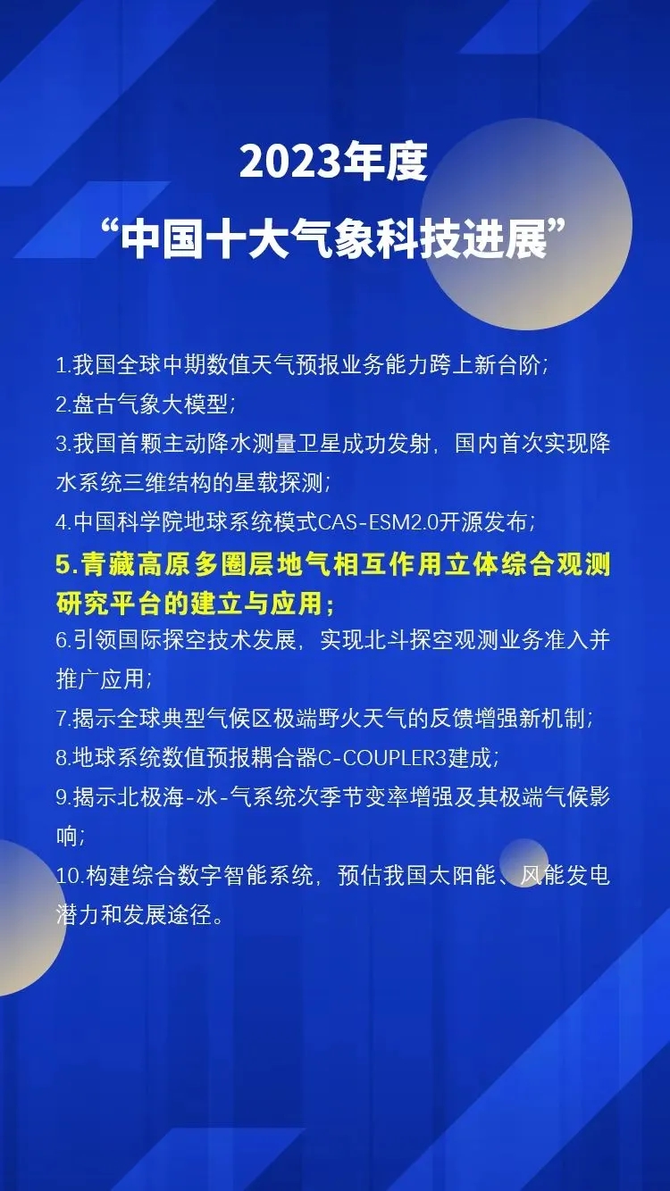 The Qinghai-Tibet Plateau three-dimensional comprehensive observation research platform participated in the construction of Laser Test Innovation Core was successfully selected as one of the "Top Ten Meteorological Science and Technology Progress in China" in 2023
