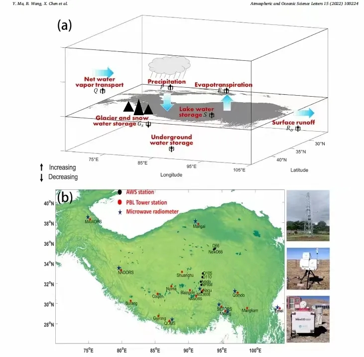 The Qinghai-Tibet Plateau three-dimensional comprehensive observation research platform participated in the construction of Laser Test Innovation Core was successfully selected as one of the "Top Ten Meteorological Science and Technology Progress in China" in 2023