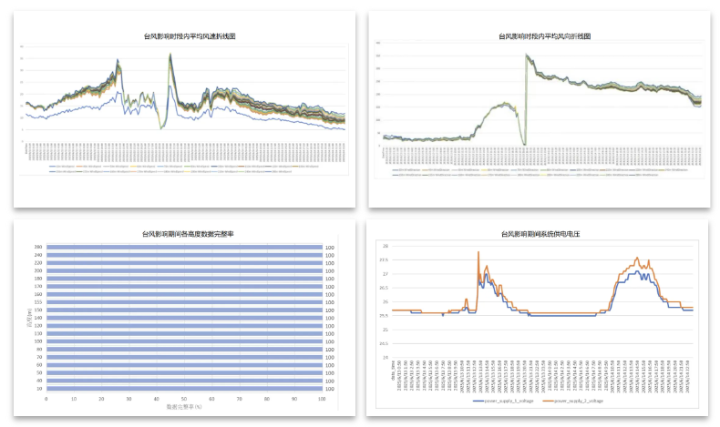 镭测创芯漂浮式测风激光雷达系统成功经历2025年第1号台风“蝴蝶”考验