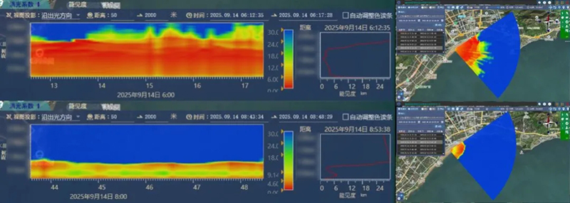 Strengthening Meteorological Support | LEICE Serves International Sailing Week, Ocean Festival, and Ocean Sports Games